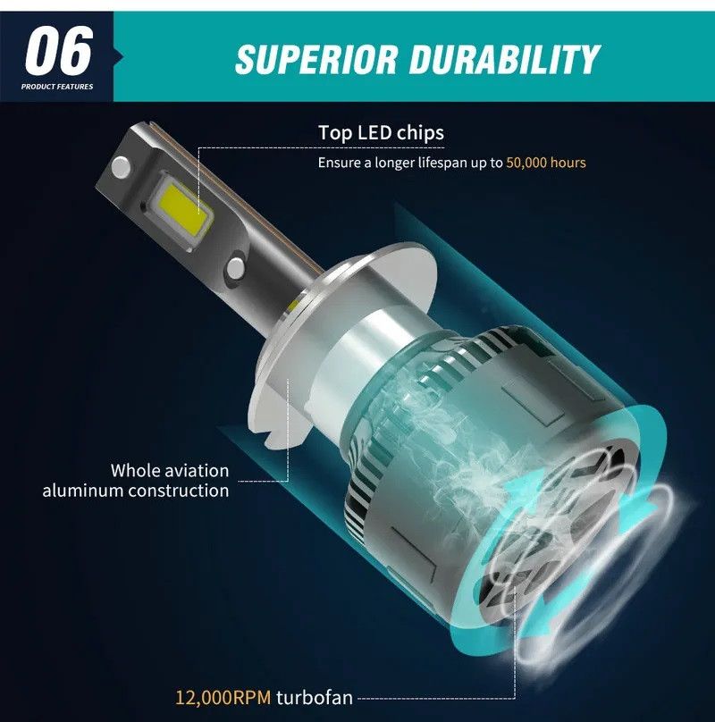 products/880/hb4 led sijalice za automobile.jpg - HB4 (9006) SET 9000LM H45 - CANBUS ZA SREDNJE-DUGO-MAGLENKU - Xenon Svetla Beograd